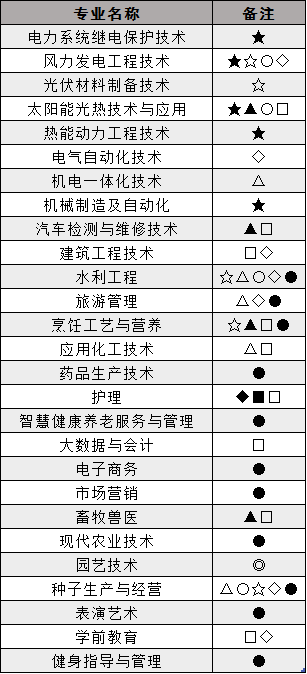 2026年酒泉职业技术学院招生章程