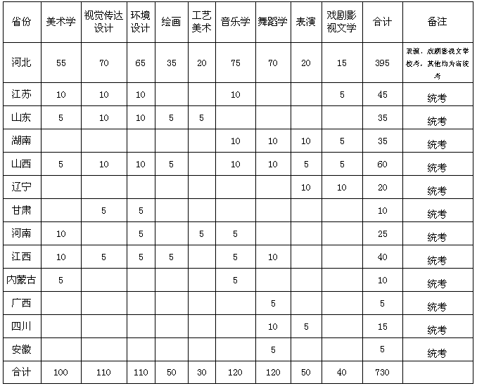 2026年邢台学院招生章程 2026年邢台学院招生章程