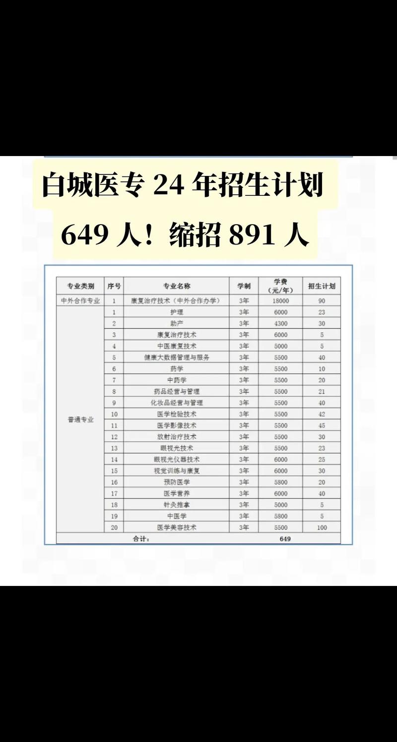 2026年白城医学高等专科学校招生章程 2026年白城医学高等专科学校招生章程