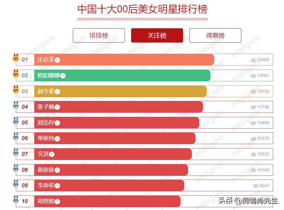 中国十大美女网红2026年本年度热度口碑双榜对比