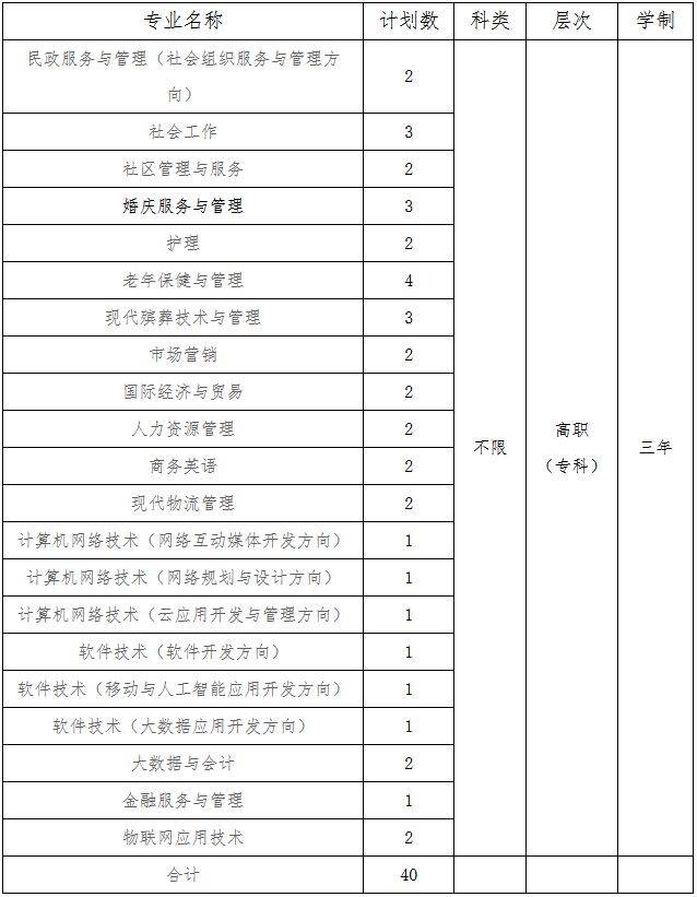 2026年长沙民政职业技术学院招生章程