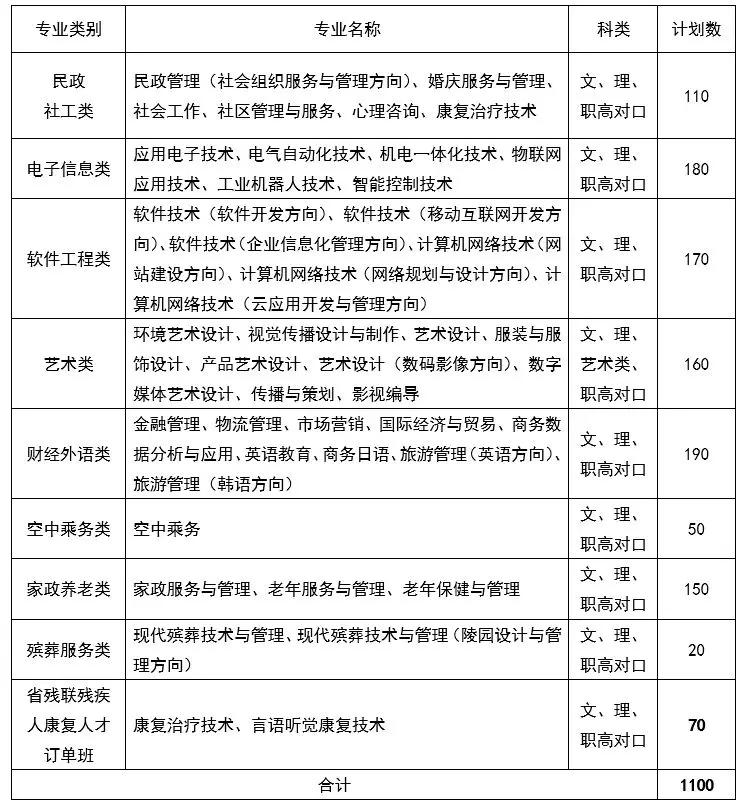 2026年长沙民政职业技术学院招生章程