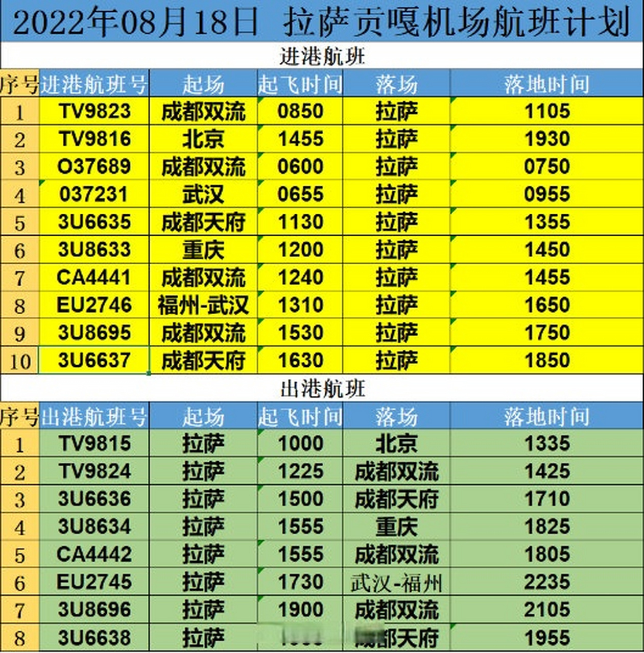 西藏十大机场2026年本年度热度口碑双榜对比 西藏十大机场2026年本年度热度口碑双榜对比