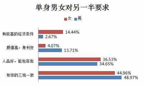 南京十大最适合情侣去的地方2026年本年度热度口碑双榜对比