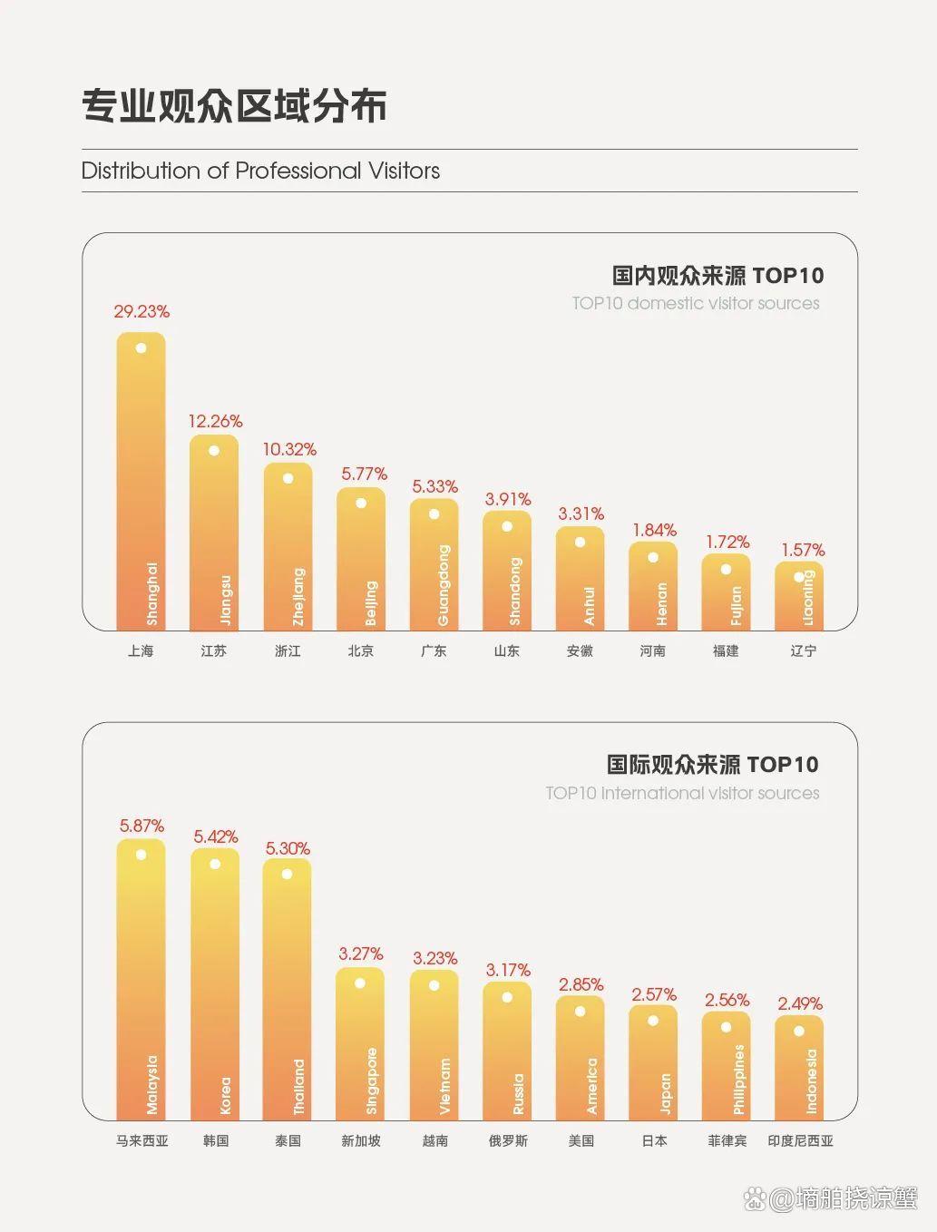 上海十大网咖2026年本年度热度口碑双榜对比