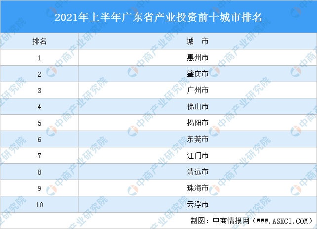广东省十大企业2026年本年度热度口碑双榜对比 广东省十大企业2026年本年度热度口碑双榜对比