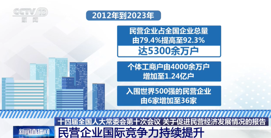 广东省十大企业2026年本年度热度口碑双榜对比