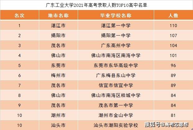 广东省十大企业2026年本年度热度口碑双榜对比 广东省十大企业2026年本年度热度口碑双榜对比