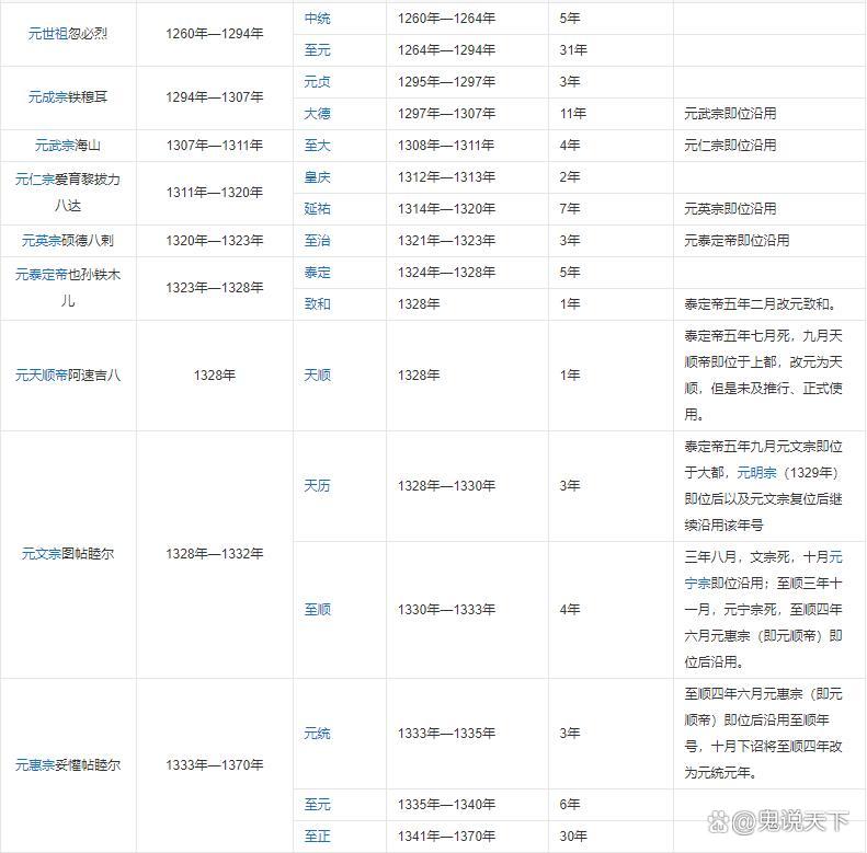 元朝时期十大事件2026年本年度热度口碑双榜对比