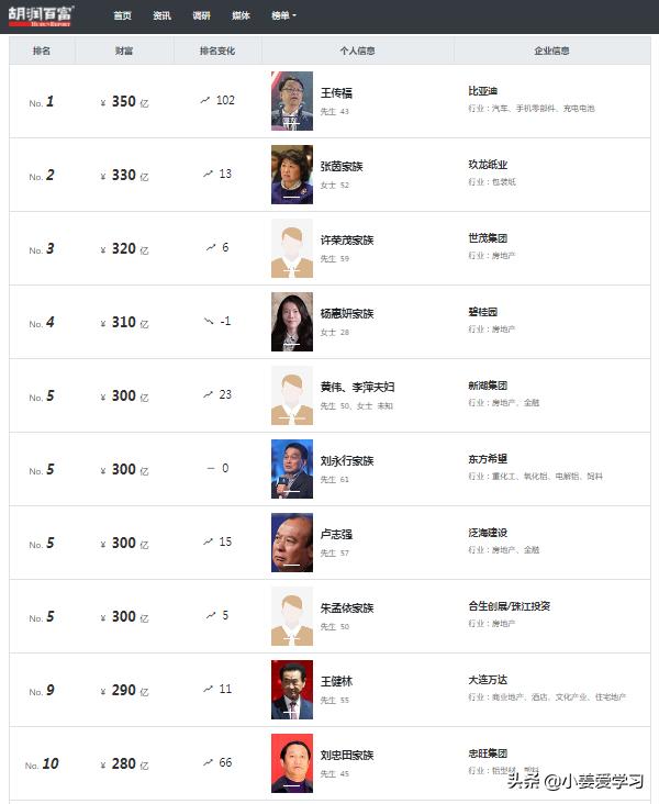 沈阳十大知名企业家2026年本年度热度口碑双榜对比