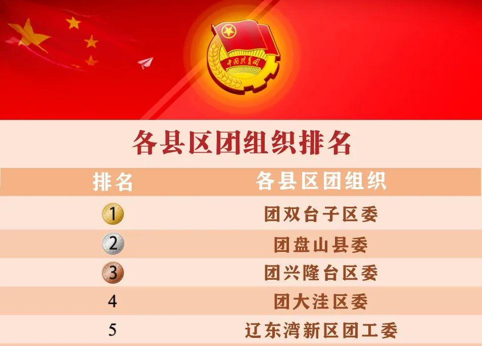 2026年盘锦职业技术学院招生章程