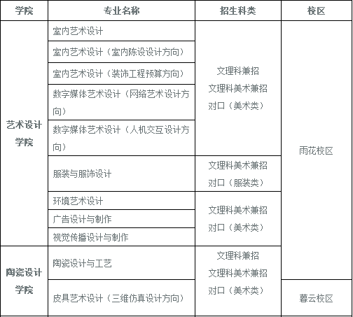 2026年湖南软件职业技术大学招生章程