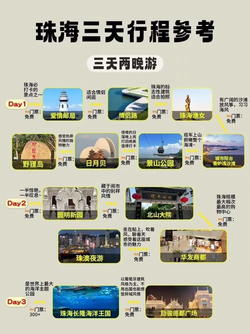 珠海国庆旅游必去的地方2026年本年度热度口碑双榜对比