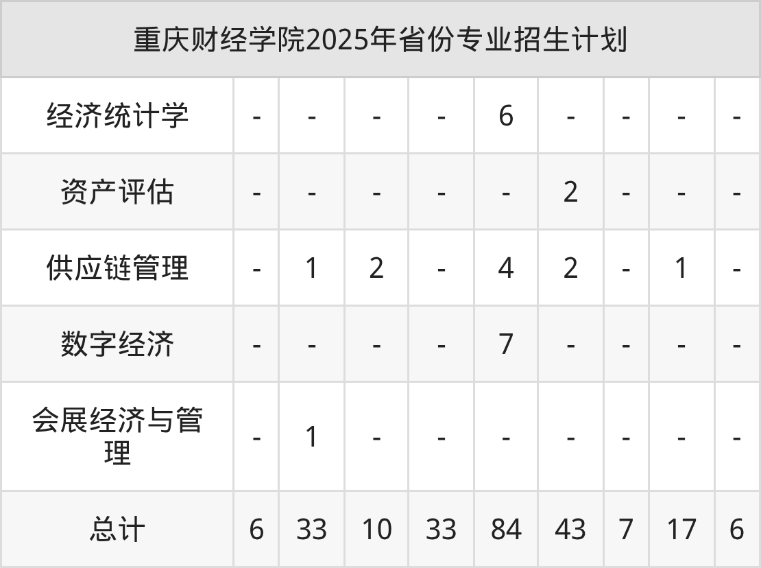 2026年重庆财经学院招生章程