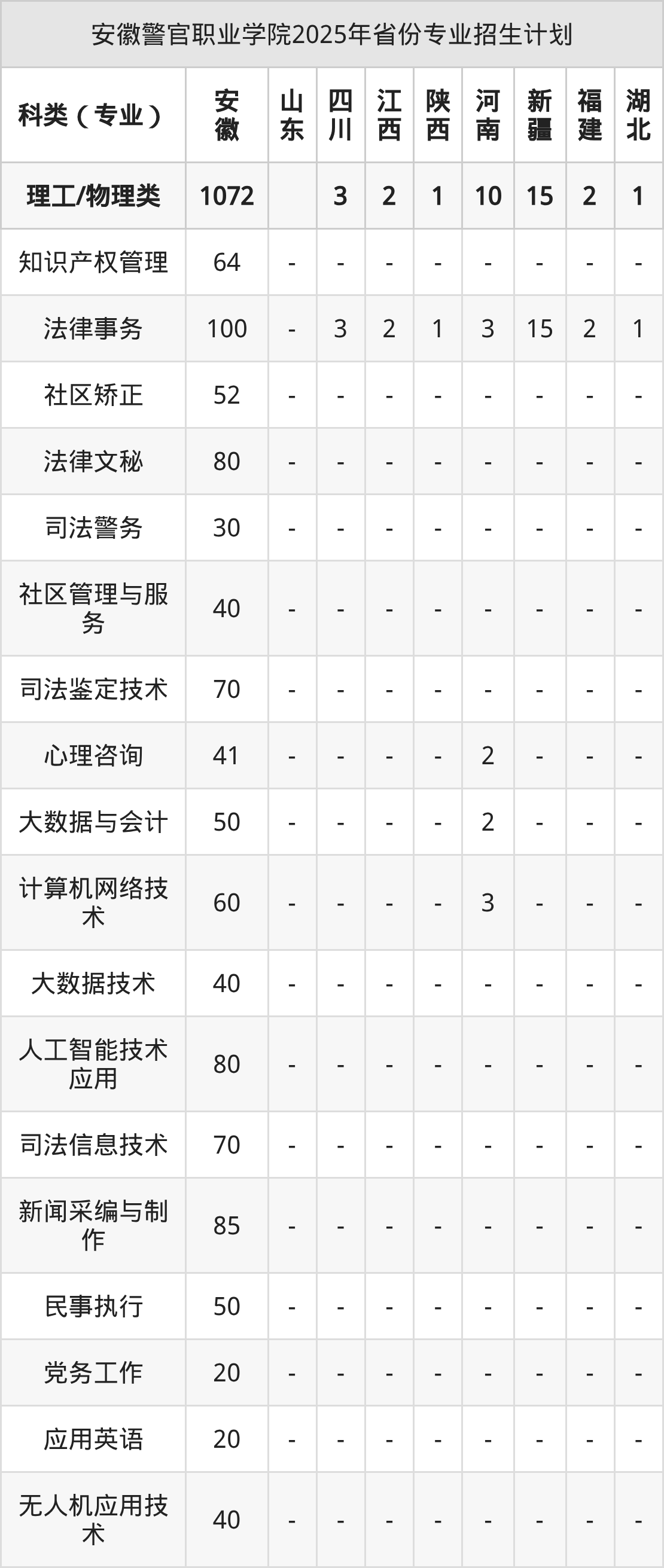 2026年安徽公安职业学院招生章程