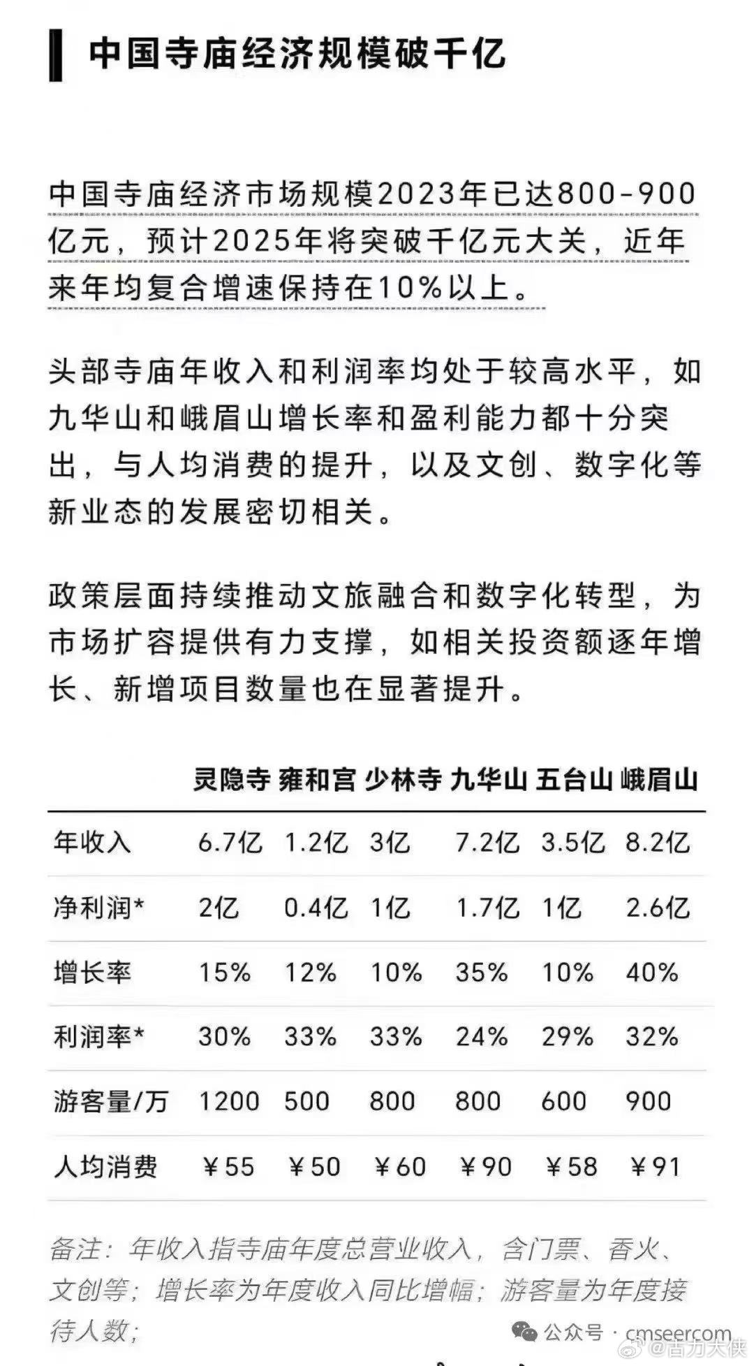 中国十大女众丛林寺院2026年本年度热度口碑双榜对比 中国十大女众丛林寺院2026年本年度热度口碑双榜对比
