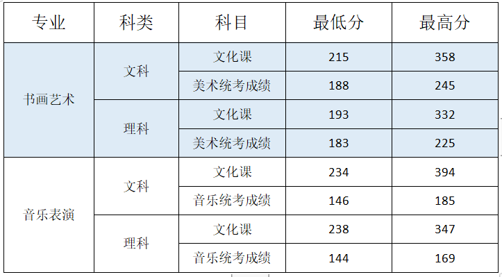 2026年郑州城建职业学院招生章程 2026年郑州城建职业学院招生章程