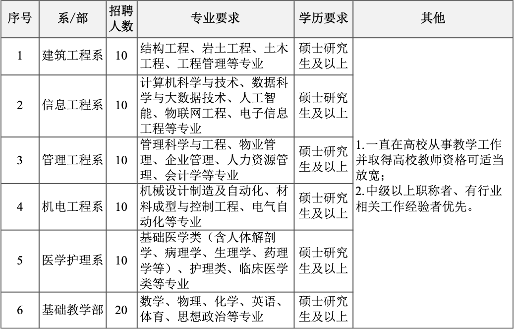 2026年郑州城建职业学院招生章程 2026年郑州城建职业学院招生章程