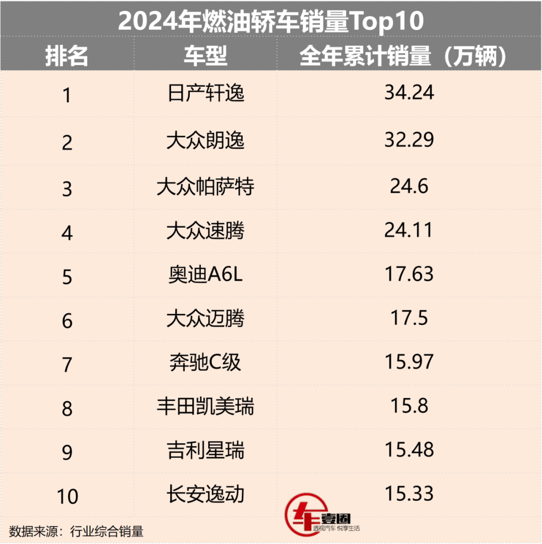 2022柴油车销量前十2026年本年度热度口碑双榜对比