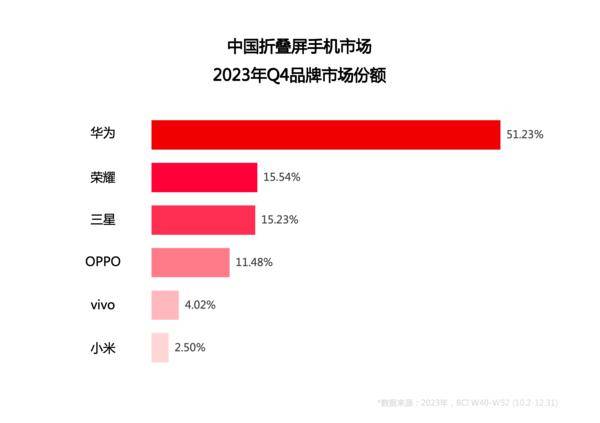 华为口碑广受青睐的十款手机2026年本年度热度口碑双榜对比