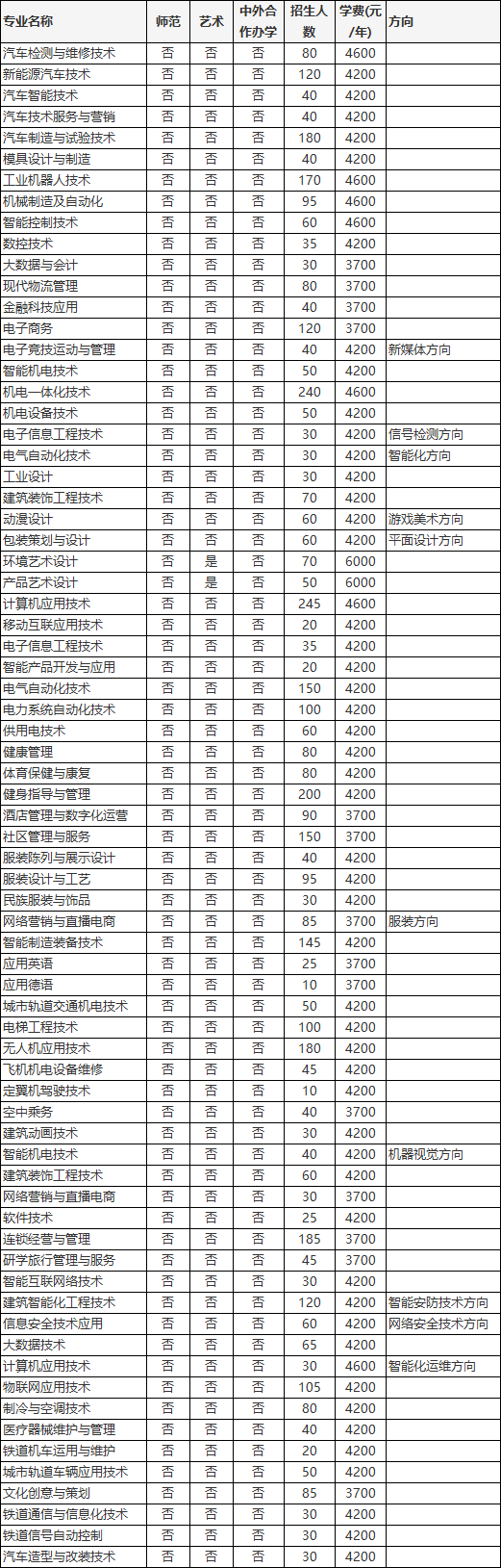 2026年河南机电职业学院单招章程 2026年河南机电职业学院单招章程
