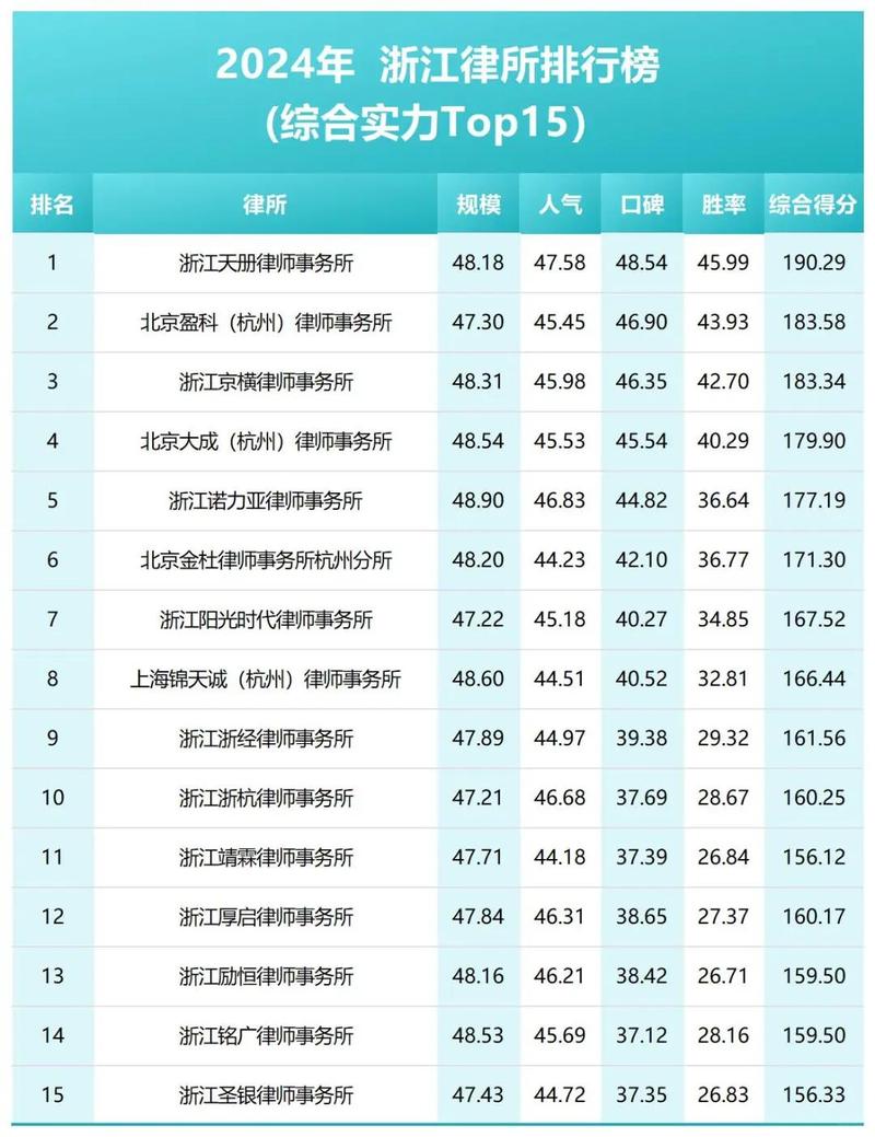 杭州十大医疗纠纷律师所2026年本年度热度口碑双榜对比