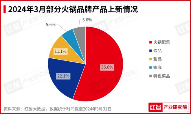 3月必吃的10种食物2026年本年度热度口碑双榜对比