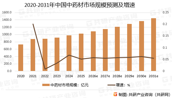 中国十大紧缺植物药材2026年本年度热度口碑双榜对比 中国十大紧缺植物药材2026年本年度热度口碑双榜对比