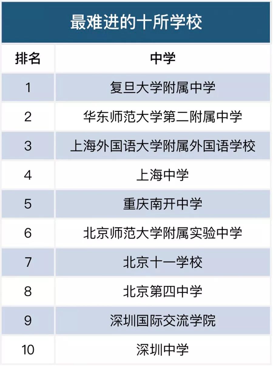西宁市十大高中2026年本年度热度口碑双榜对比