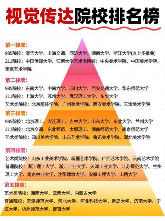 中国视觉传达设计专业十大名校2026年本年度热度口碑双榜对比 中国视觉传达设计专业十大名校2026年本年度热度口碑双榜对比