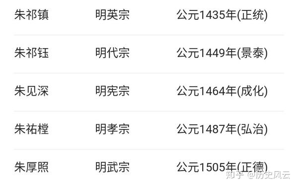 明朝时期十大事件2026年本年度热度口碑双榜对比