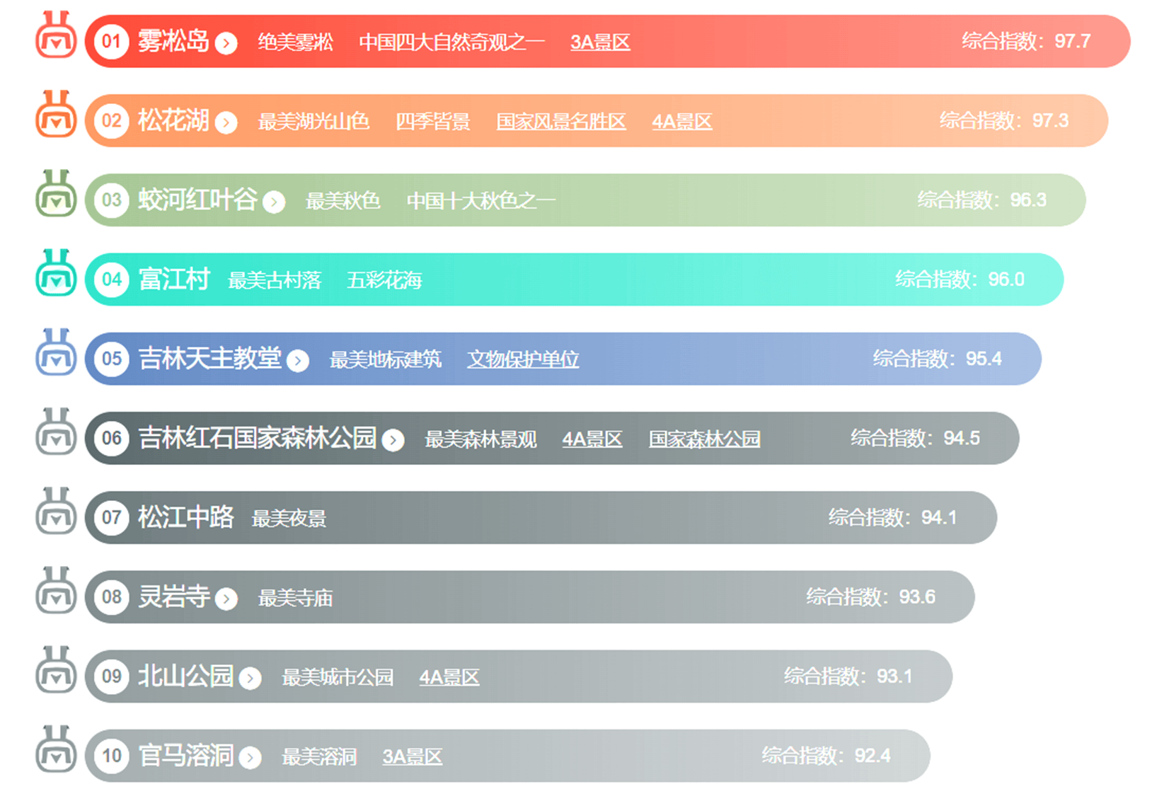 吉林十大最值得去的景点2026年本年度热度口碑双榜对比