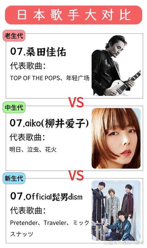 日本艾回九大歌姬2026年本年度热度口碑双榜对比