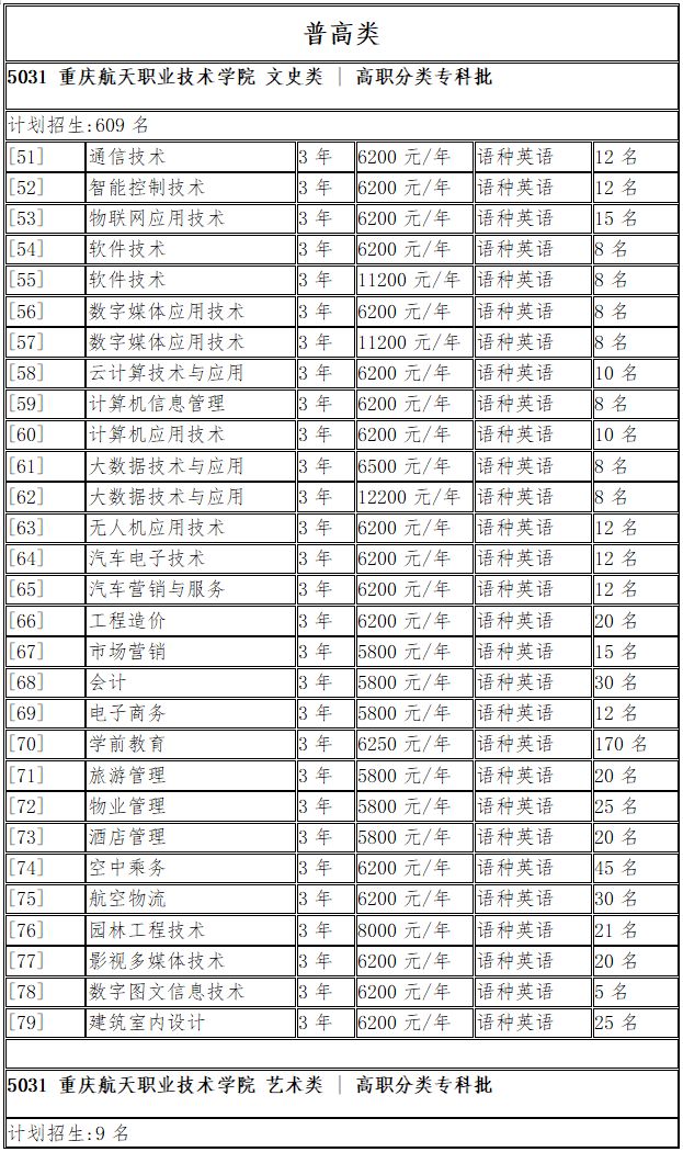 2026年重庆航天职业技术学院高职分类考试招生计划 2026年重庆航天职业技术学院高职分类考试招生计划