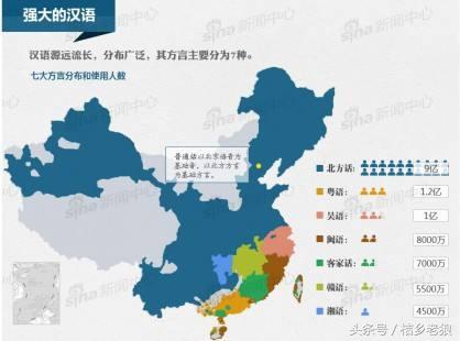 中国十大最难懂方言2026年本年度热度口碑双榜对比