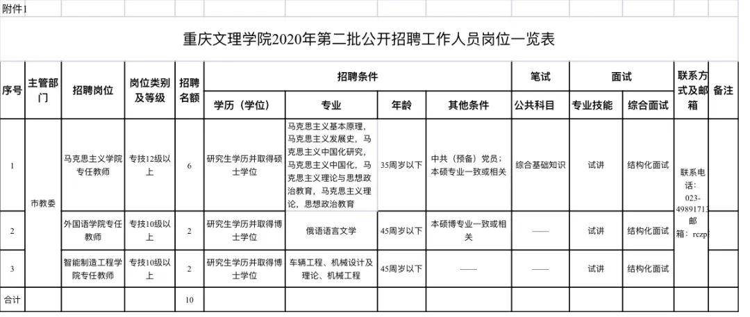 2026年重庆文理学院招生章程