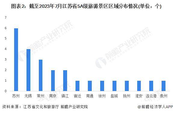 江苏适合中老年旅游的地方2026年本年度热度口碑双榜对比