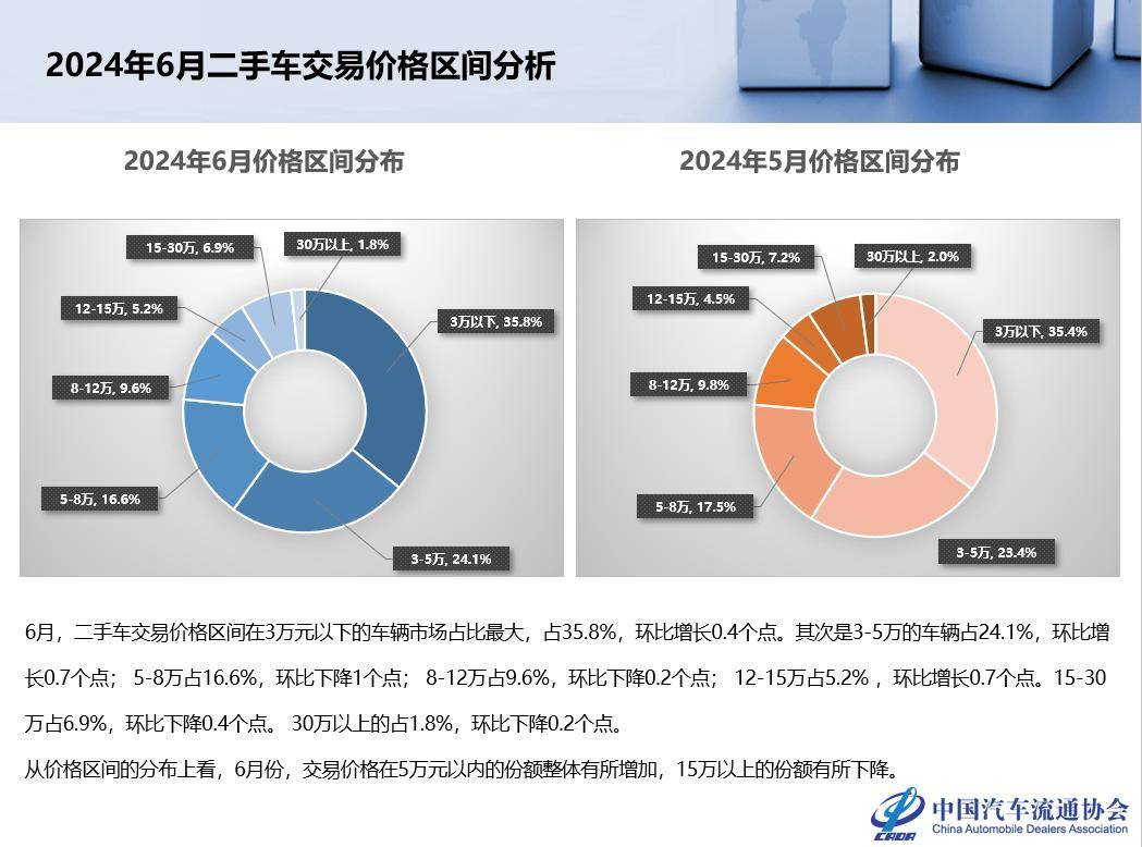 烟台十大二手车交易市场2026年本年度热度口碑双榜对比