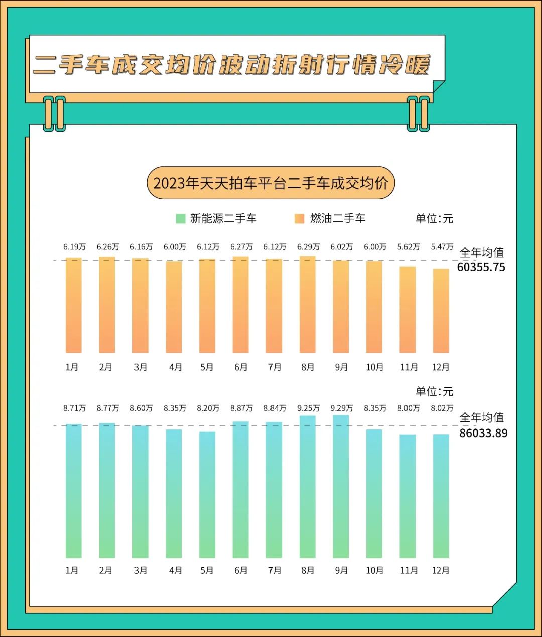 烟台十大二手车交易市场2026年本年度热度口碑双榜对比 烟台十大二手车交易市场2026年本年度热度口碑双榜对比