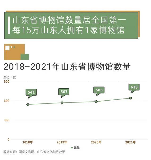 济南十大著名博物馆2026年本年度热度口碑双榜对比 济南十大著名博物馆2026年本年度热度口碑双榜对比