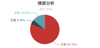 石家庄适合学生去的景点2026年本年度热度口碑双榜对比 石家庄适合学生去的景点2026年本年度热度口碑双榜对比