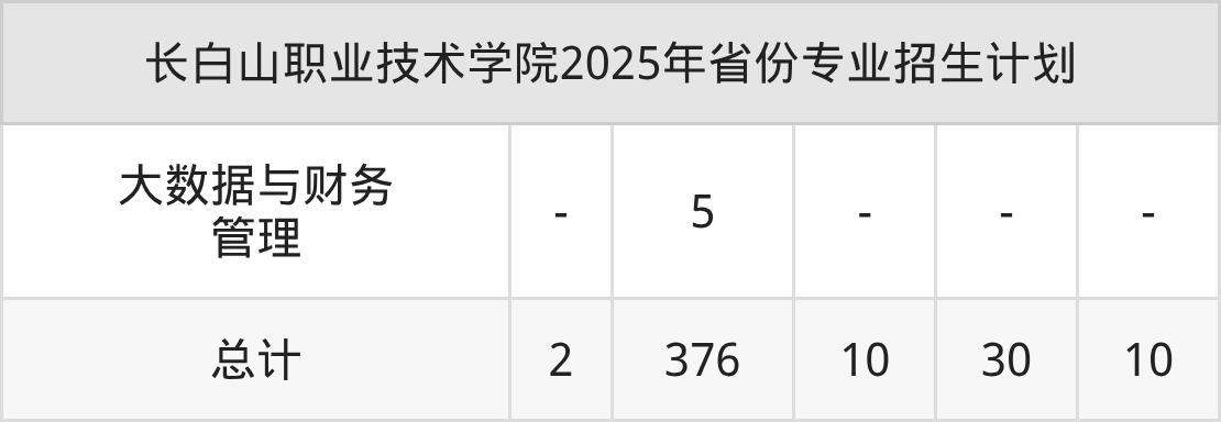 2026年长白山职业技术学院招生章程 2026年长白山职业技术学院招生章程