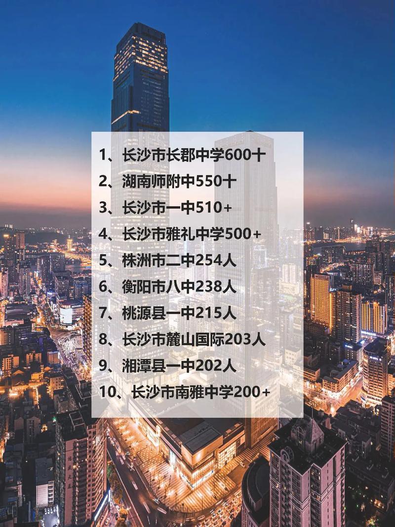 长沙市十大名校2026年本年度热度口碑双榜对比 长沙市十大名校2026年本年度热度口碑双榜对比