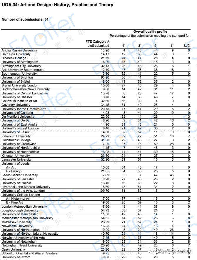 英国十大资深名校2026年本年度热度口碑双榜对比