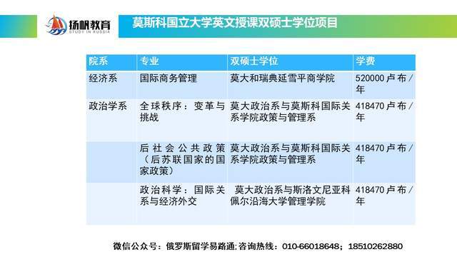 英国十大资深名校2026年本年度热度口碑双榜对比