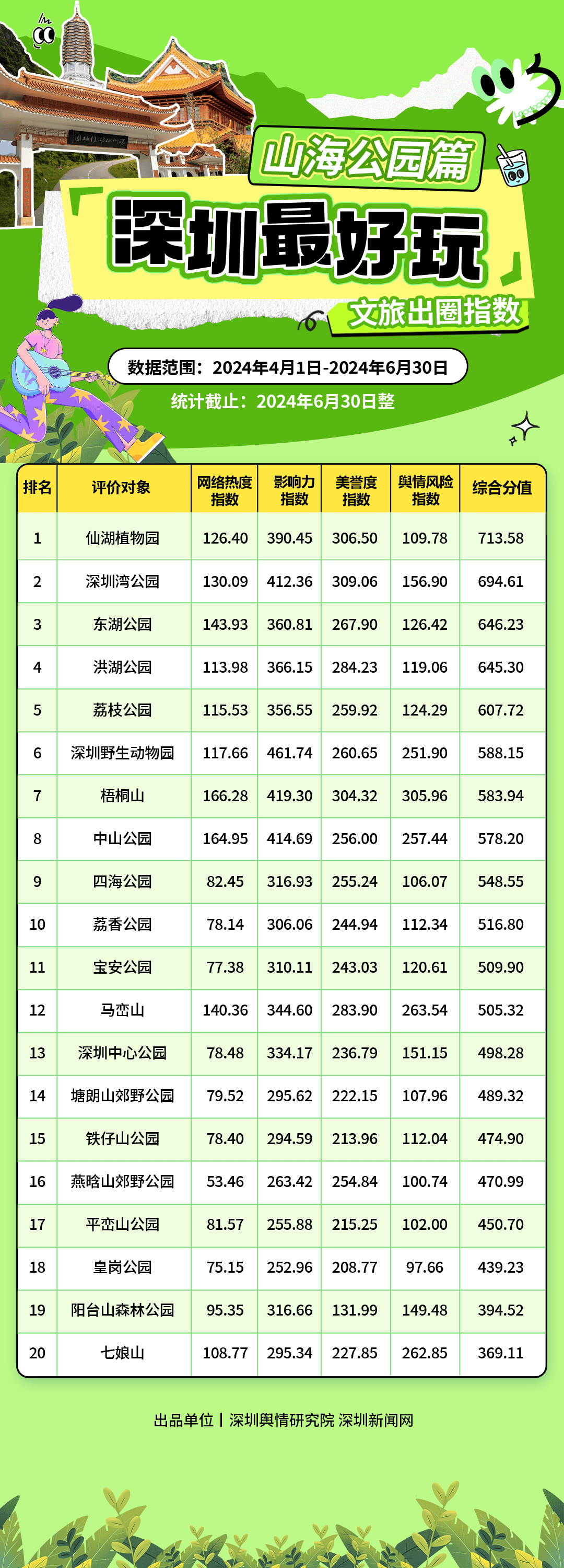 深圳十大中秋旅游好去处2026年本年度热度口碑双榜对比