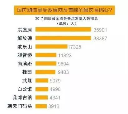吉林市十大夏季旅游好去处2026年本年度热度口碑双榜对比