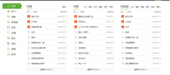 大连十大元旦旅游好去处2026年本年度热度口碑双榜对比