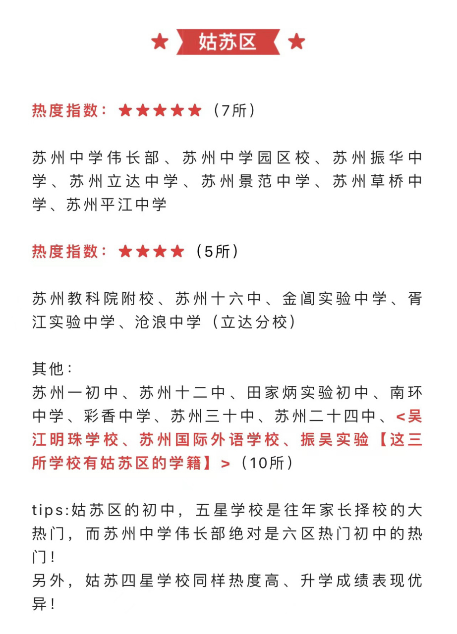 苏州市十大初中2026年本年度热度口碑双榜对比