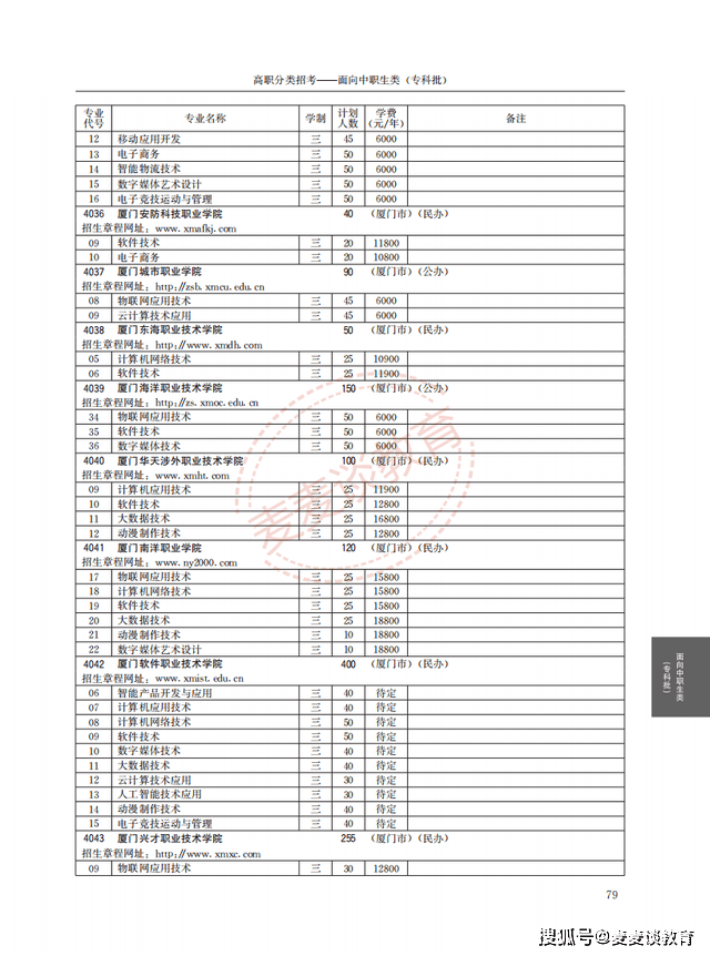 2026年福建信息职业技术学院高职分类考试招生章程